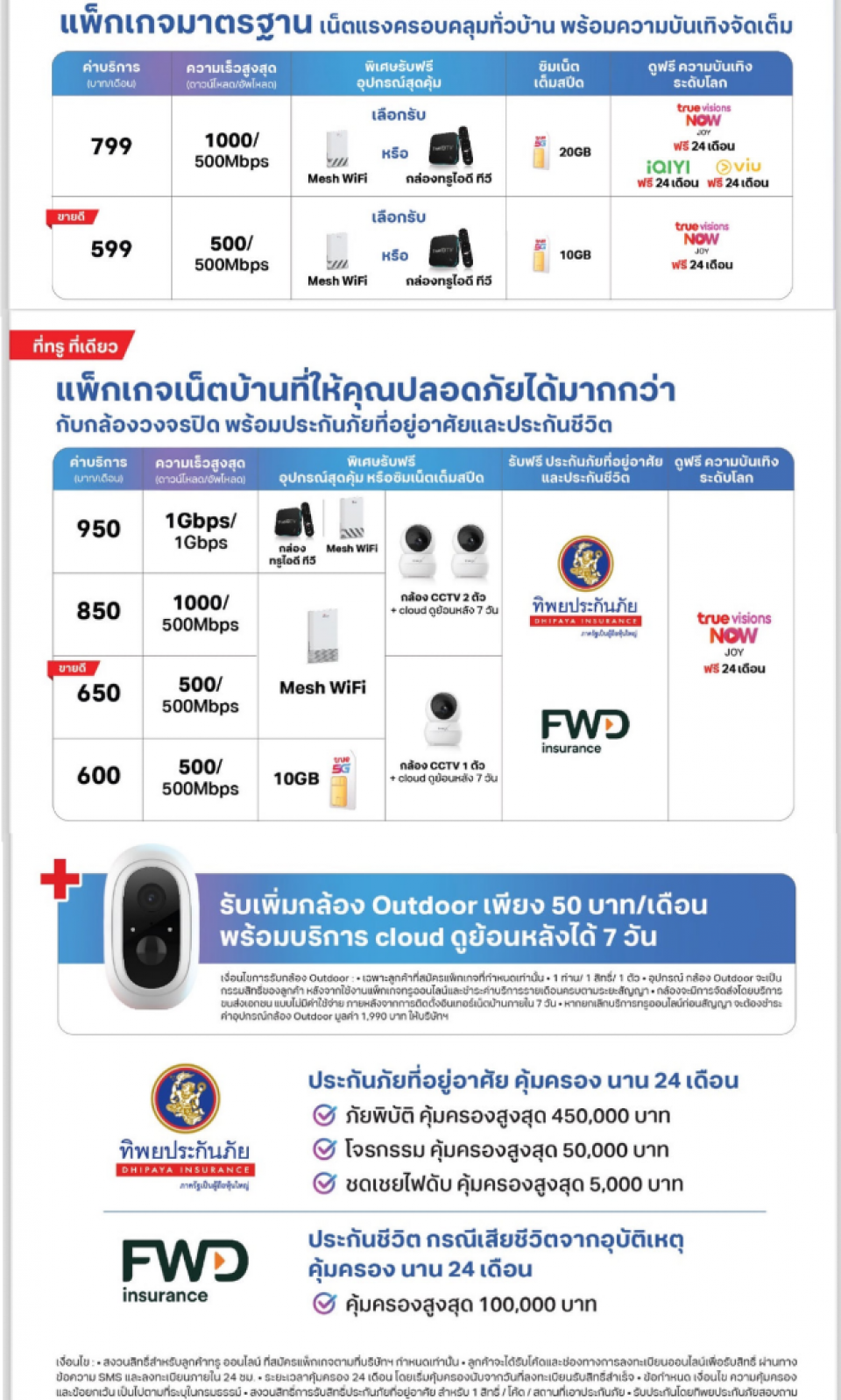 ตรวจสอบพื้นที่ให้บริการ ฟรี!